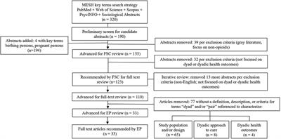 Clinically defining the opioid-exposed birthing person and infant as a dyad to support bedside care, surveillance, and research